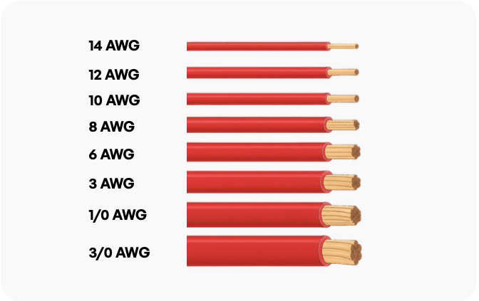 Wire gauge and fuse sizing chart comparing AWG conductor ampacity inside and outside marine engine spaces.